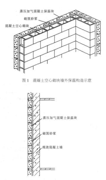 龙文蒸压加气混凝土砌块复合保温外墙性能与构造